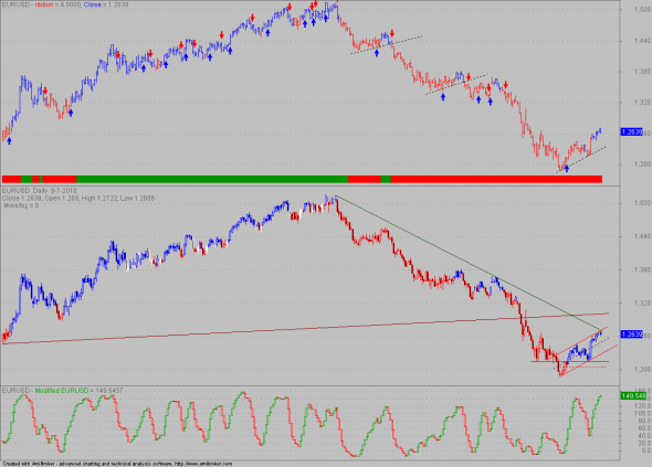 eurusd-090710-1