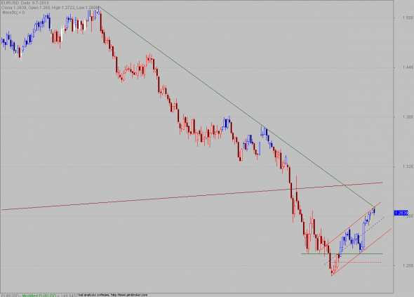 eurusd-090710-2