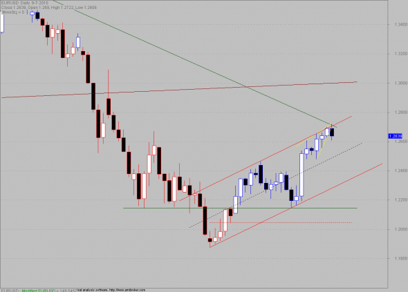 eurusd-090710-3