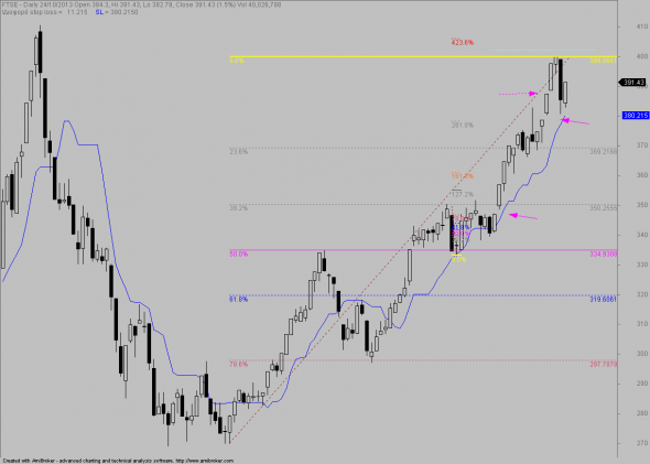 FTSE-D-2410-a