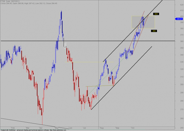 FTSE-D-2810-a