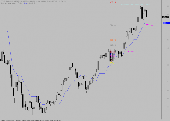 FTSE-D-2910-a