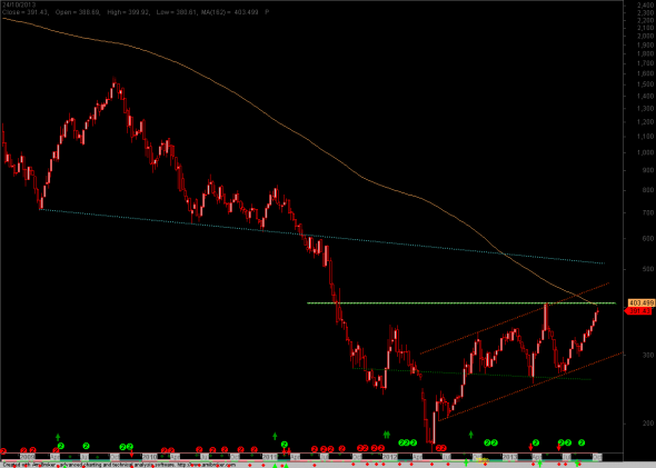 FTSE-W-2410-a