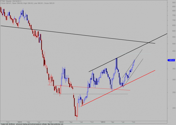 FTSE-W-2810-b