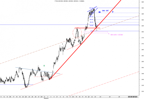 FTSE-intra-2310-b