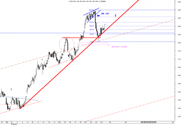 FTSE-intra-2410-a