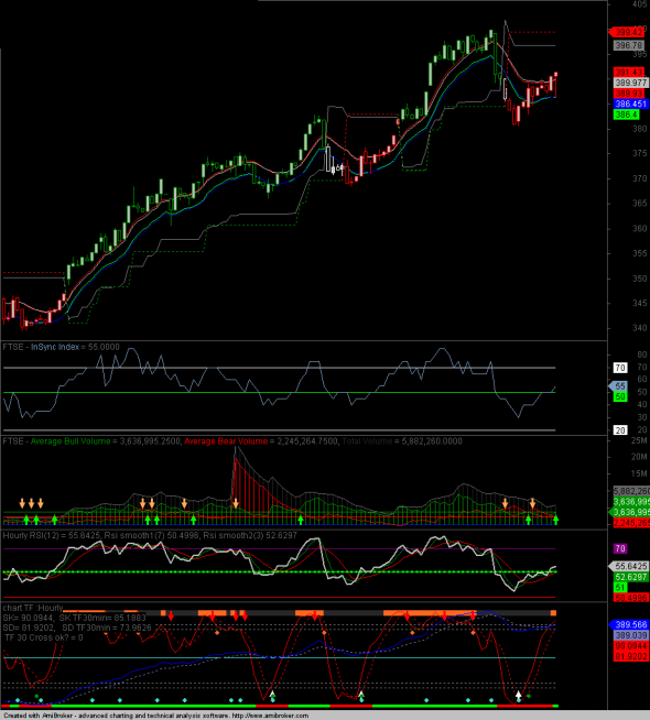 FTSE-intra-2410-b