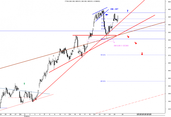 FTSE-intra-2510-b