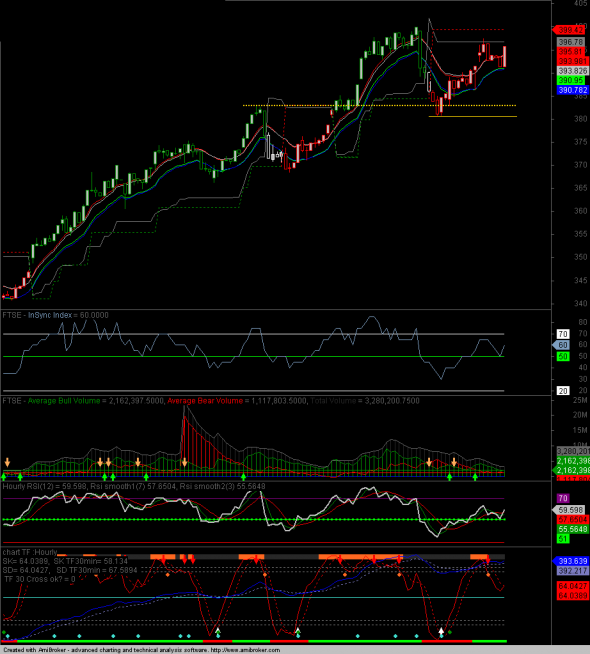 FTSE-intra-2810-a