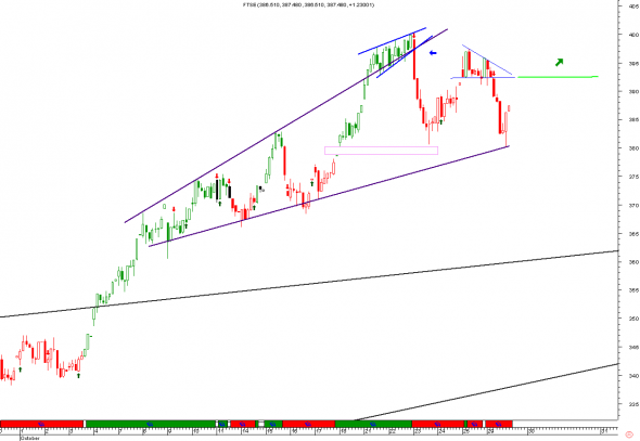 FTSE-intra-2910-a