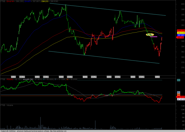 FTSE-intra-2910-b