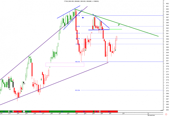 FTSE-intra-3010-a