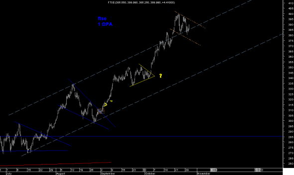 FTSE-intra-3010-b