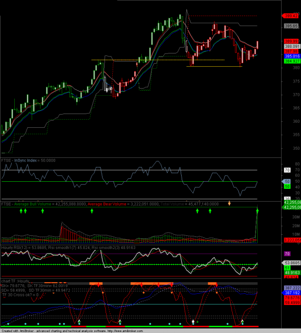 ftse-intra-3010-c