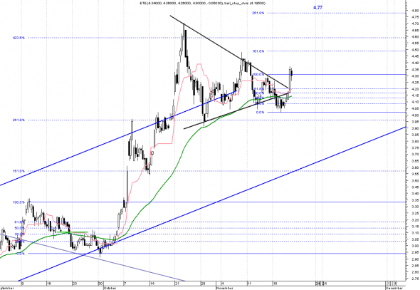 ETE-intra-21-1