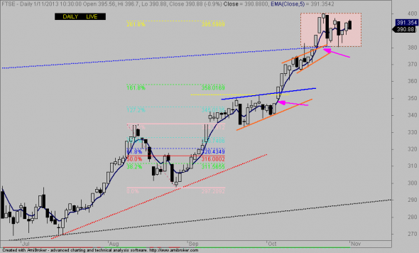 ftse-D-0111-b