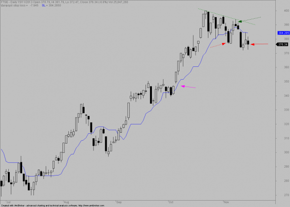 ftse-D-15-2