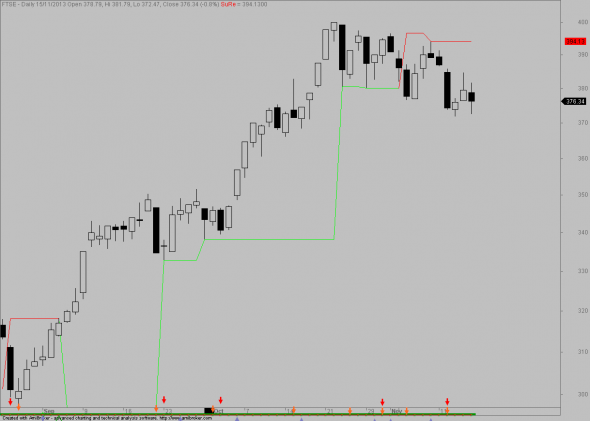 ftse-D-15-3