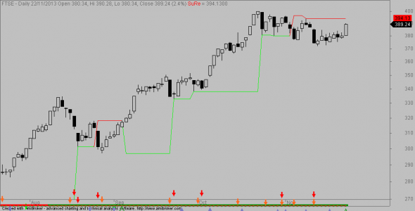 ftse-D-22-1