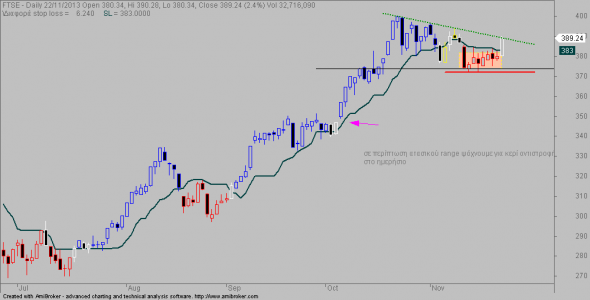 ftse-D-22-2