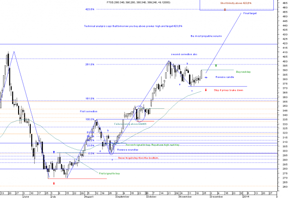 ftse-D-22-3