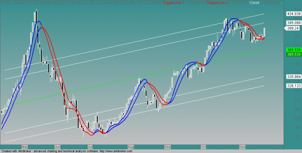 ftse-D-22-4