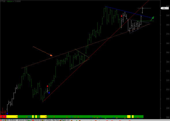 ftse-D- 2511-1