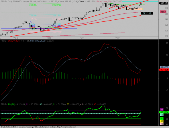 ftse-D- 2511-2