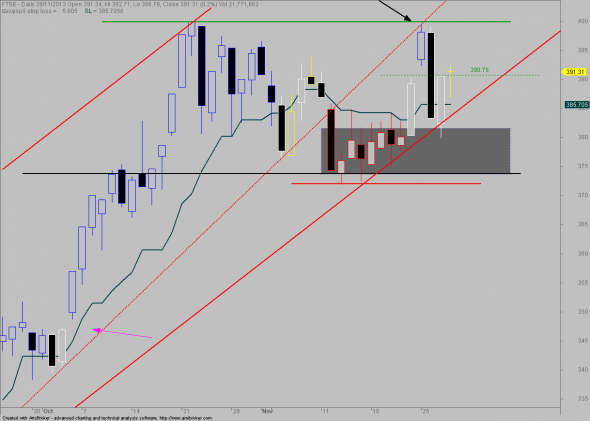 ftse-D- 2811-1