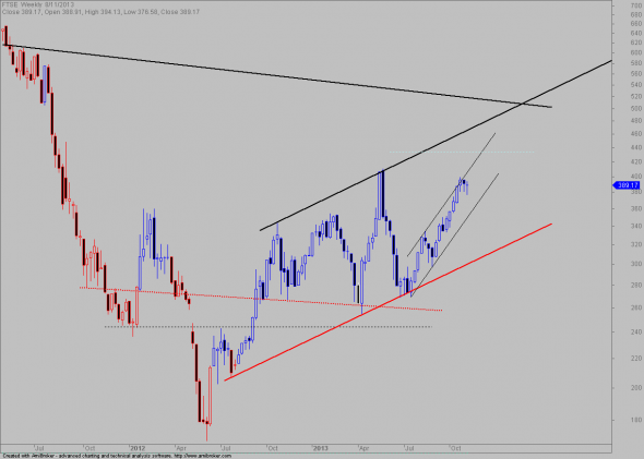 ftse-W-0811-a