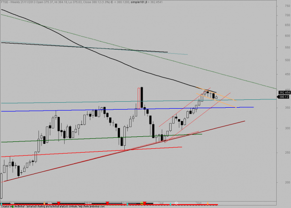 ftse-W-21-1