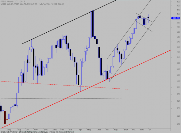 ftse-W- 2711-2