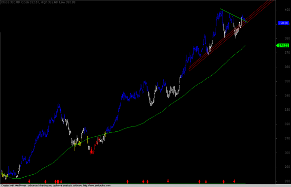 ftse-intra-0111-a