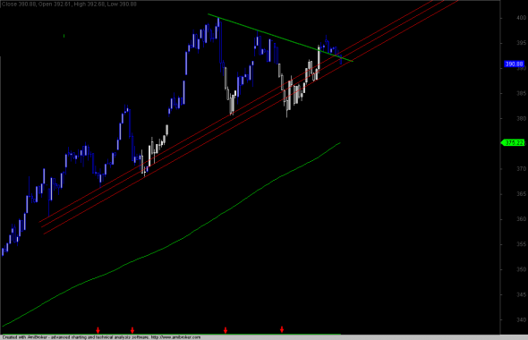 ftse-intra-0111-a1