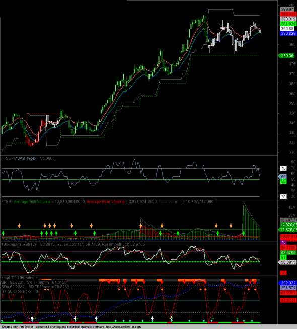 ftse-intra-0111-d