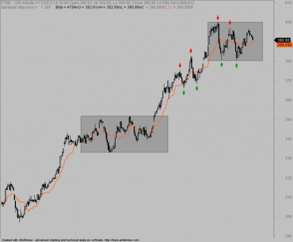 ftse-intra-0111-f