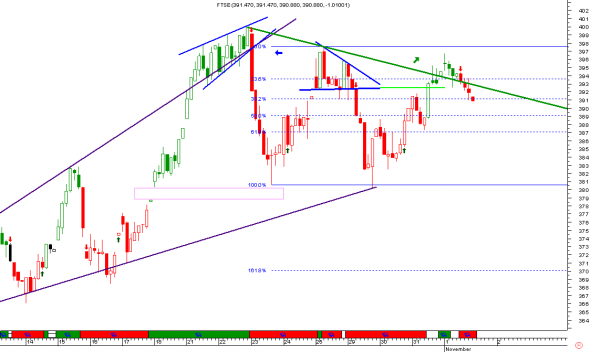 ftse-intra-0111-n