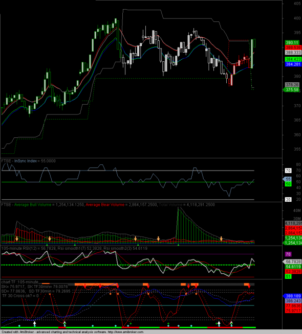 ftse-intra-0711-a