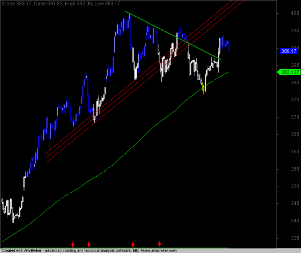 ftse-intra-0811-b