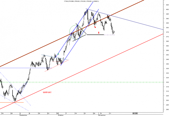 ftse-intra-1311-1