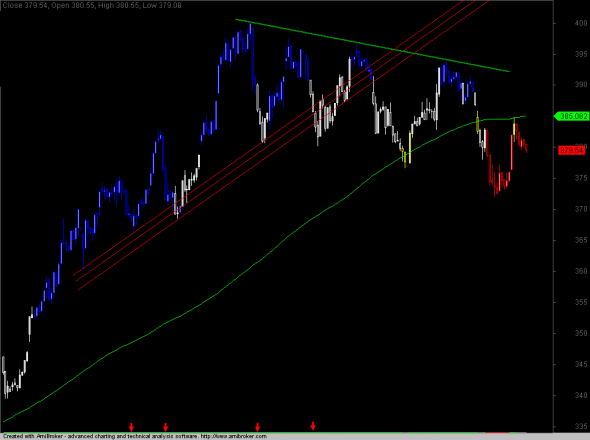 ftse-intra-1411-a