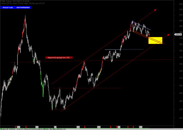 ftse-intra-15-1