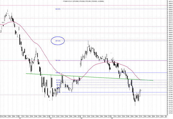 ftse-intra-1511-1