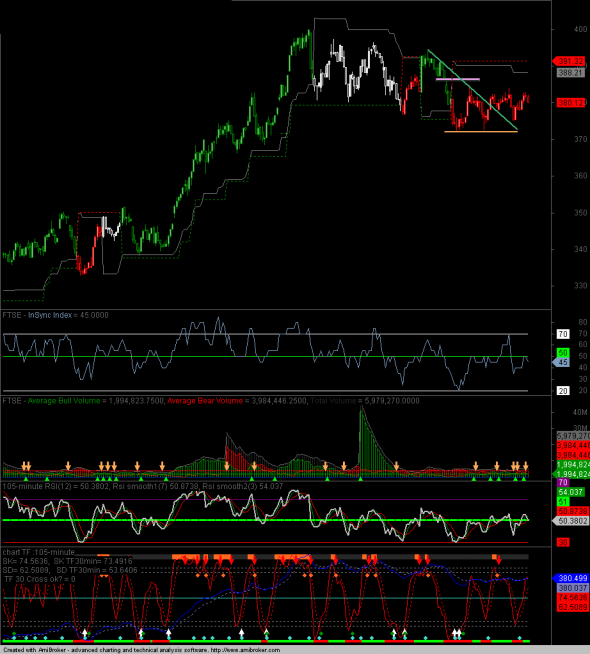 ftse-intra-21-1- 105