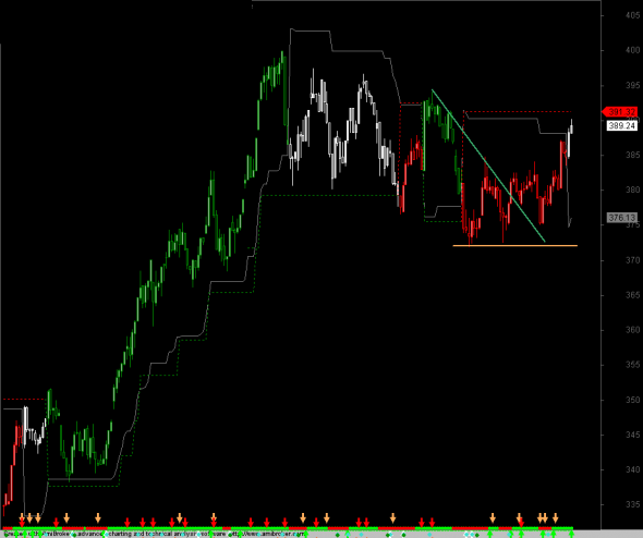 ftse-intra-22-1