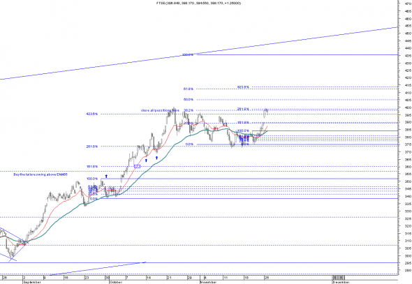 ftse-intra- 2511-1