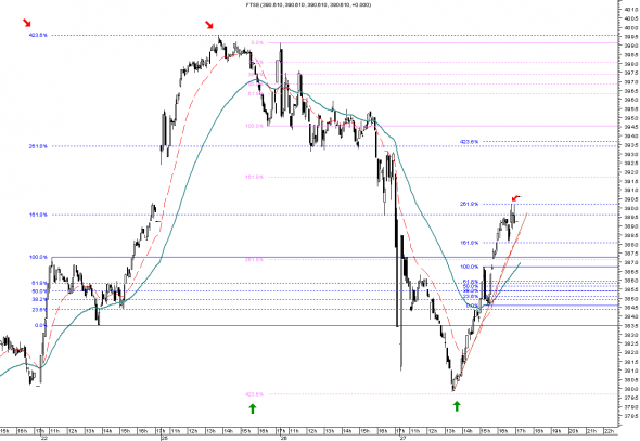 ftse-intra- 2711-1