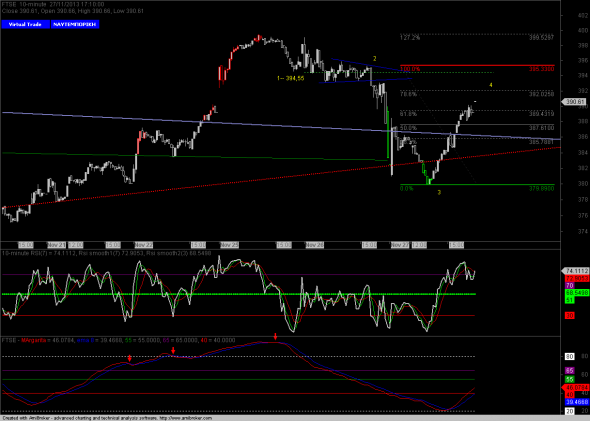 ftse-intra- 2711-2