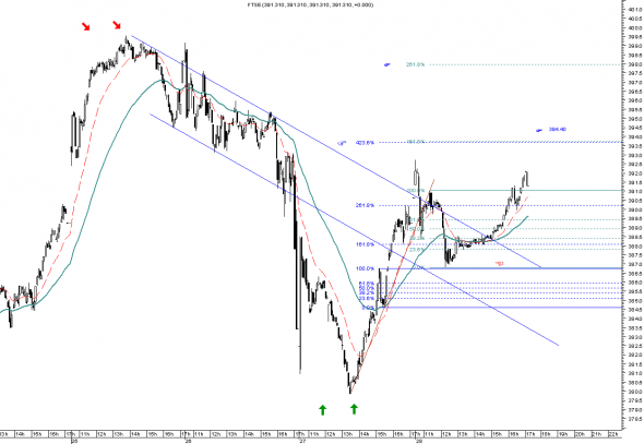 ftse-intra- 2811-1