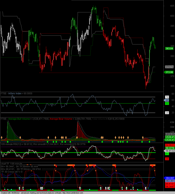 FTSE-INTRA-3012-1